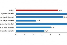 hizmet-uretici-fiyat-endeksi-h-ufe-yillik-yuzde-9720-aylik-yuzde-489-artti.jpg