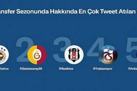 transfer-doneminde-twitterda-en-cok-konusulan-takim-fenerbahce-futbolcu-ise-dele-alli-oldu.jpg
