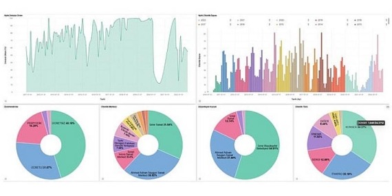 İzmir’de şehir panosu yayında