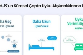 samsung-pandemiyle-degisen-uyku-aliskanliklarini-arastirdi-sonuclar-sasirtti.jpg