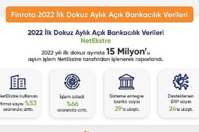 acik-bankacilik-platformu-netekstrede-yilin-ilk-dokuz-ayinda-gerceklesen-hesap-hareketi-sayisi-15-milyona-ulasti.jpg