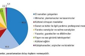 tuik-verilerine-gore-kultur-harcamalari-yuzde-318-artti.jpg