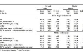 tuik-ihracat-birim-deger-endeksi-60-artti.jpg