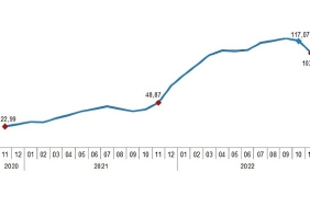 tuik-insaat-maliyet-endeksi-yillik-%10347-aylik-117-artti.jpg