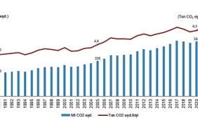 tuik-toplam-sera-gazi-emisyonu-2021-yilinda-5644-mt-co2-esdegeri-oldu.jpg
