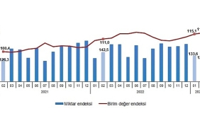tuik-ihracat-birim-deger-endeksi-46-artti.jpg