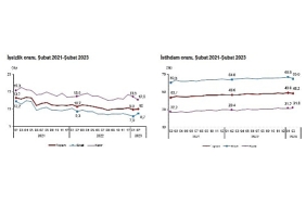 tuik-isgucu-istatistikleri-subat-2023.jpg