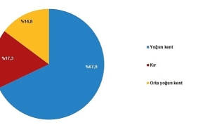 tuik-surdurulebilir-yeni-kent-kir-tanimi-olusturuldu.jpg