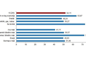 tuik-yurt-ici-uretici-fiyat-endeksi-yi-ufe-yillik-%5211-aylik-081-artti.jpg