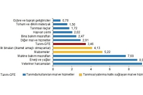 tarimsal-girdi-fiyat-endeksi-tarim-gfe-yillik-yuzde-2770-aylik-yuzde-346-artti.jpg