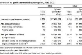 atik-istatistikleri-2022.jpg