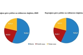 su-ve-atiksu-istatistikleri-2022.jpg