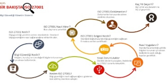 ISO 9001 Standardına Göre Bilgi Hizmetlerinde Kalite Yönetim Sistemi