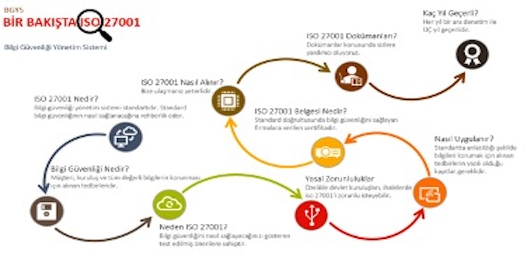 ISO 9001 Standardına Göre Bilgi Hizmetlerinde Kalite Yönetim Sistemi