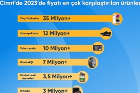 turkiye-2023-yilinda-en-cok-cep-telefonu-fiyatlarini-karsilastirdi.jpg