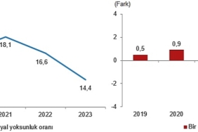 yoksulluk-ve-yasam-kosullari-istatistikleri-2023.jpg