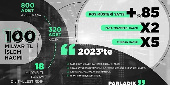Bölgenin lideri United Payment 2024'te yeni alanlarda büyüyecek