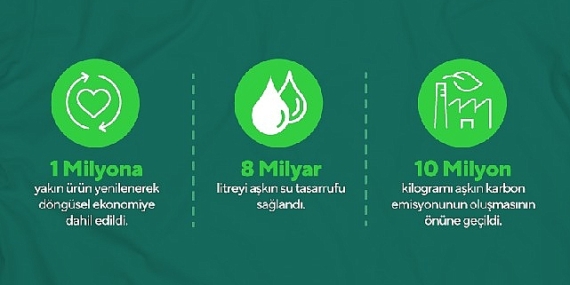 Nivogo ve Boyner İş Birliği ile 1 Milyona Yakın Ürün Yenilendi