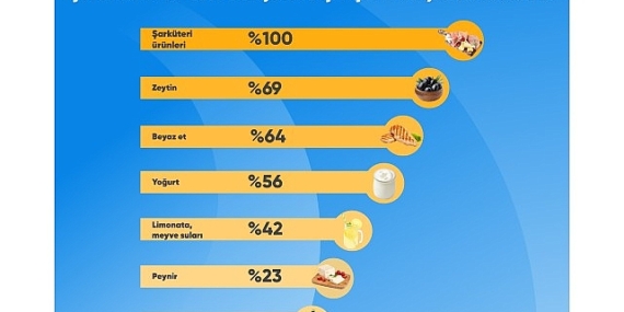 Ramazan sofraları için en çok şarküteri ürünlerinin fiyatı karşılaştırıldı