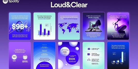 Spotify müzik streaming ekonomisi ile ilgili raporu Loud & Clear 2024'ü yayınladı