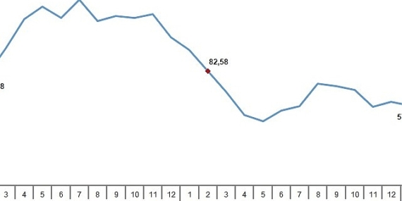TÜİK: Tarım ürünleri üretici fiyat endeksi (Tarım-ÜFE) yıllık %58,29, aylık %7,18 arttı