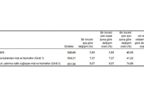 tuik-tarimsal-girdi-fiyat-endeksi-tarim-gfe-yillik-%4511-aylik-751-artti.jpg
