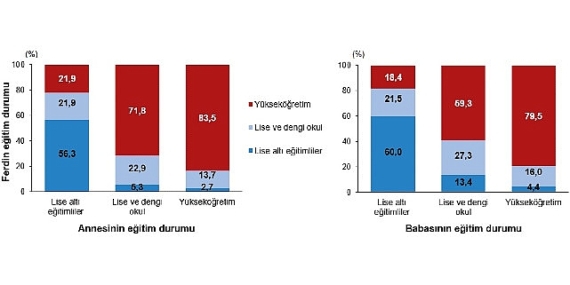 Tüik: Dezavantajların Kuşaklararası Aktarımı, 2023