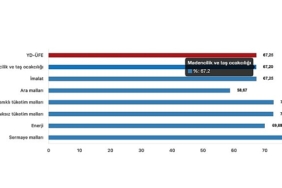 tuik-yurt-disi-uretici-fiyat-endeksi-yd-ufe-yillik-%6725-artti-aylik-470-artti.jpg