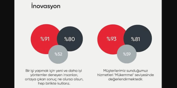 İş Dünyasında İnsanın Yükselişi