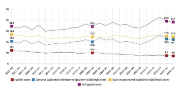 tuik-mevsim-etkisinden-arindirilmis-issizlik-orani-86-seviyesinde-gerceklesti.jpg