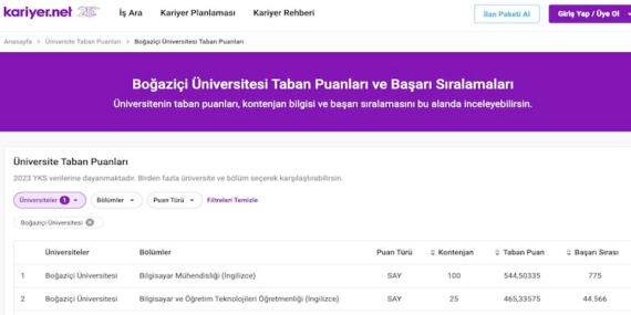 Boğaziçi Üniversitesi Bölümleri: Taban Puanları ve Sıralama Stratejileri