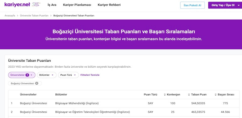 Boğaziçi Üniversitesi Bölümleri: Taban Puanları ve Sıralama Stratejileri